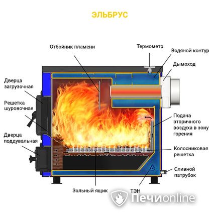 Котлы Везувий Эльбрус-10 в Барнауле