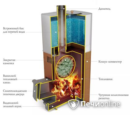 Дровяная печь TMF Бирюса 2013 Carbon Витра ЗК терракота в Барнауле