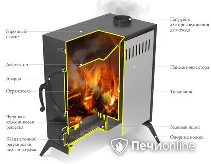 Портативная печь TMF ПП АВОСЬКА INOX НК трубы, ножки в Барнауле