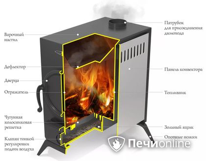 Портативная печь TMF АВОСЬКА антрацит в Барнауле