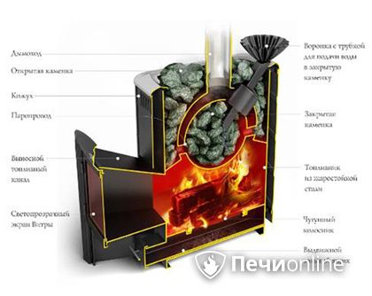 Дровяная печь TMF Гейзер 2014 Carbon ДА КТК ЗК терракота в Барнауле