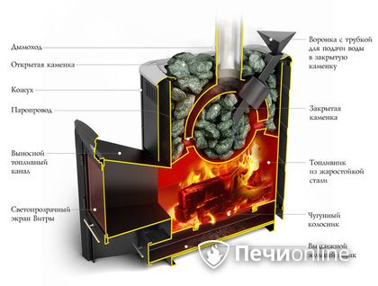 Дровяная печь-каменка TMF Гейзер 2014 Carbon ДН КТК ЗК антрацит в Барнауле