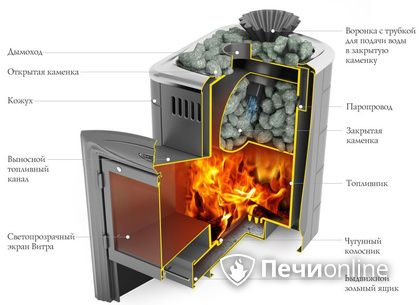 Дровяная печь-каменка TMF Гейзер Мини 2016 Carbon Витра ЗК ТО антрацит в Барнауле