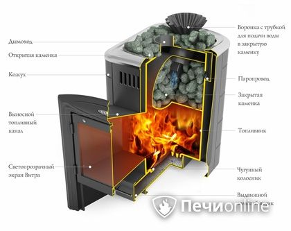 Дровяная банная печь TMF Гейзер Мини 2016 Carbon Витра закрытая каменка антрацит в Барнауле